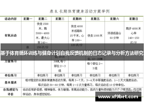 基于体育循环训练与健身计划自我反馈机制的日志记录与分析方法研究
