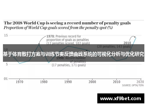 基于体育散打方案与训练节奏反馈曲线系统的可视化分析与优化研究